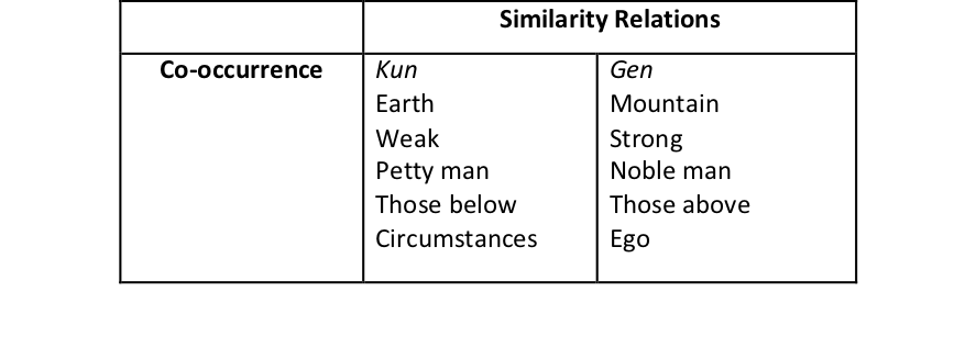 The hexagram image Bo as a 'scientific predicative' analogy