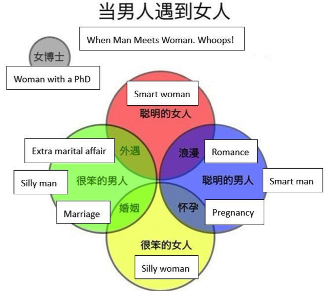 a series of possibilities for heterosexual relationships and encounters