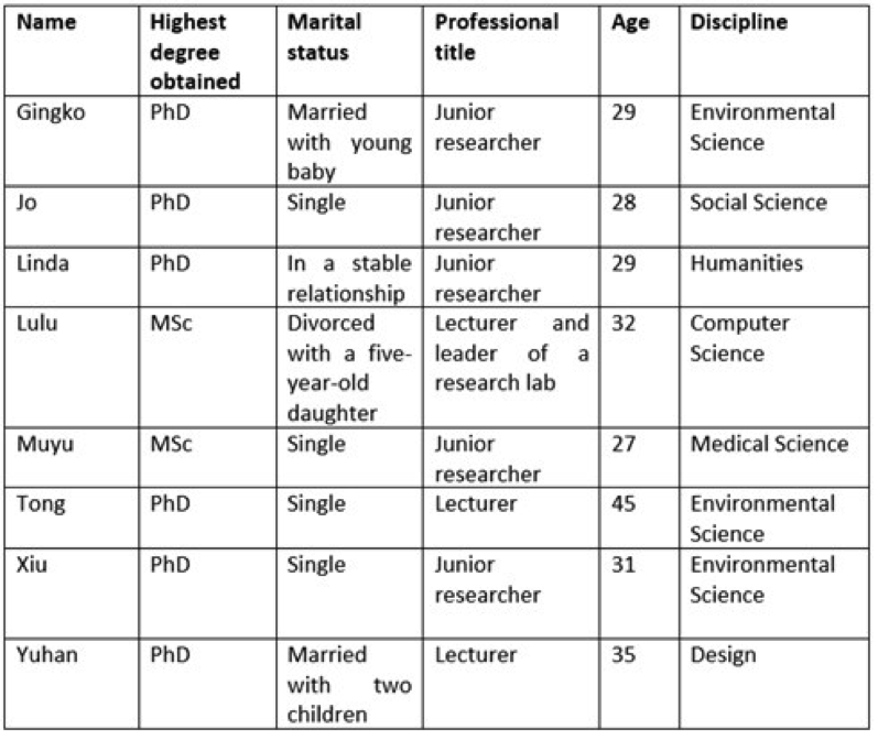 List of female academics