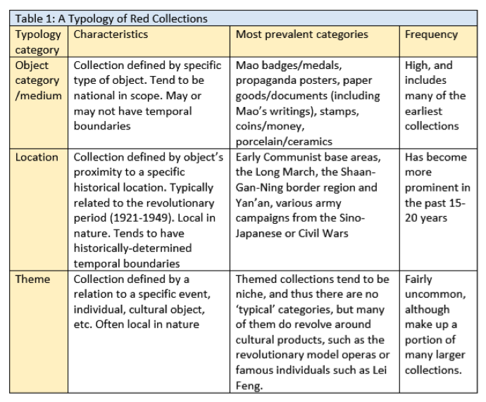 Medium/object category